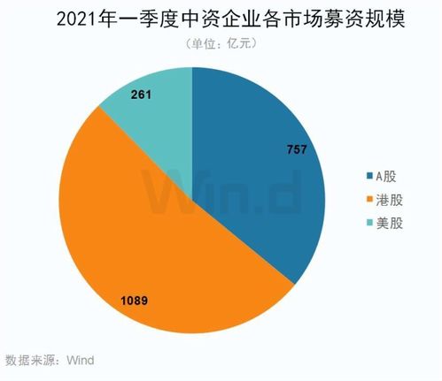 IPO熱潮持續(xù)，互聯(lián)網(wǎng)券商企業(yè)服務(wù)發(fā)展進(jìn)入高光時(shí)刻 聚焦工業(yè)互聯(lián)網(wǎng)數(shù)據(jù)服務(wù)新機(jī)遇